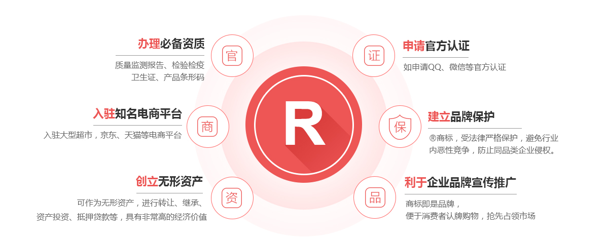 宣州商标注册的作用
